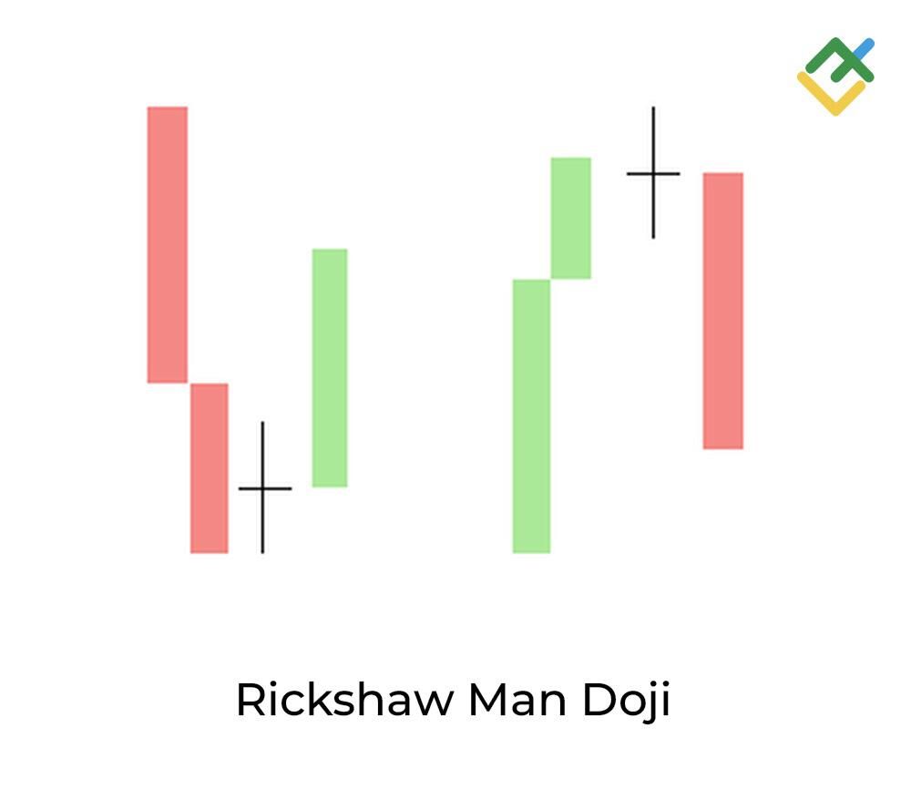LiteFinance: 4. Rickshaw Man Doji