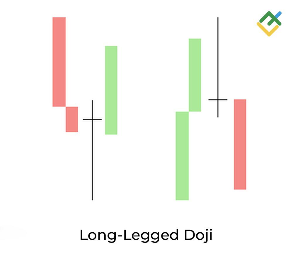LiteFinance: 6. Long-Legged Doji