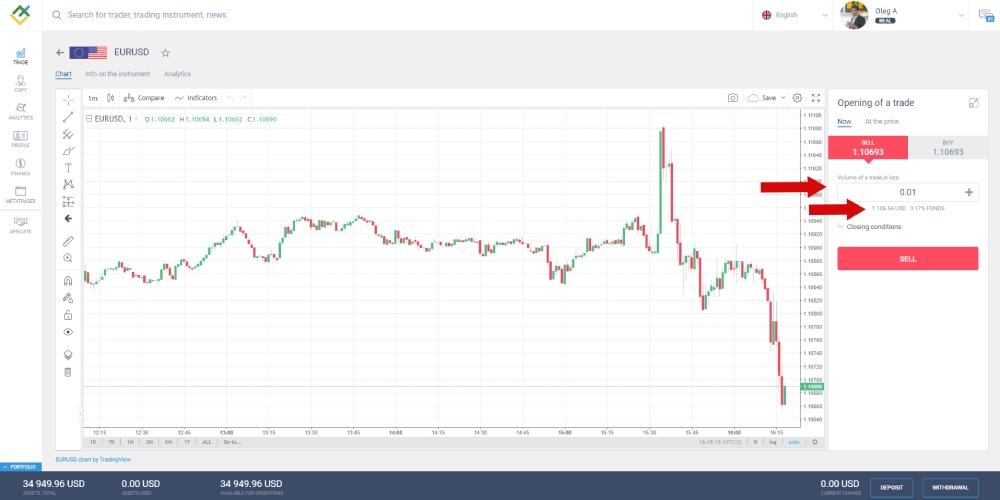 LiteFinance: Contoh 1: Dengan deposit $2000 tanpa leverage