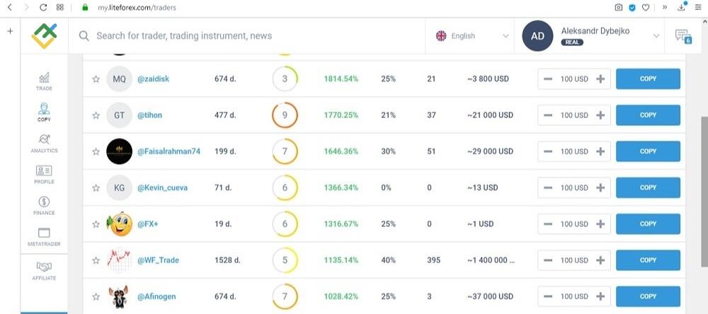 LiteFinance: Mari kita simpulkan