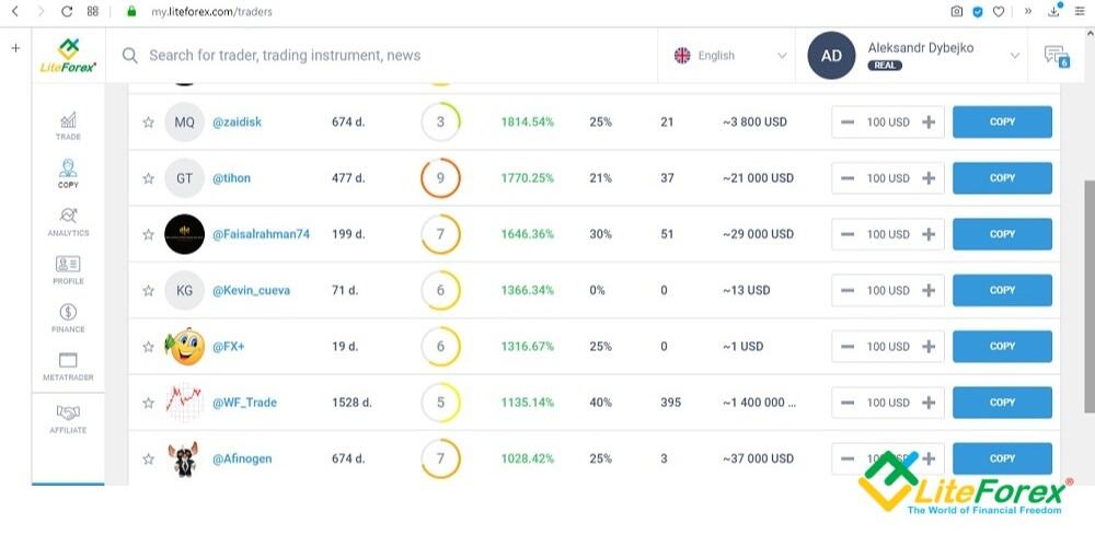 ¿Cuánto se gana mensual en trading Forex