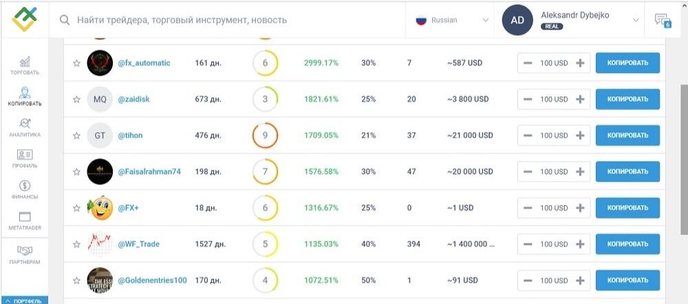 LiteFinance: Подводим итоги
