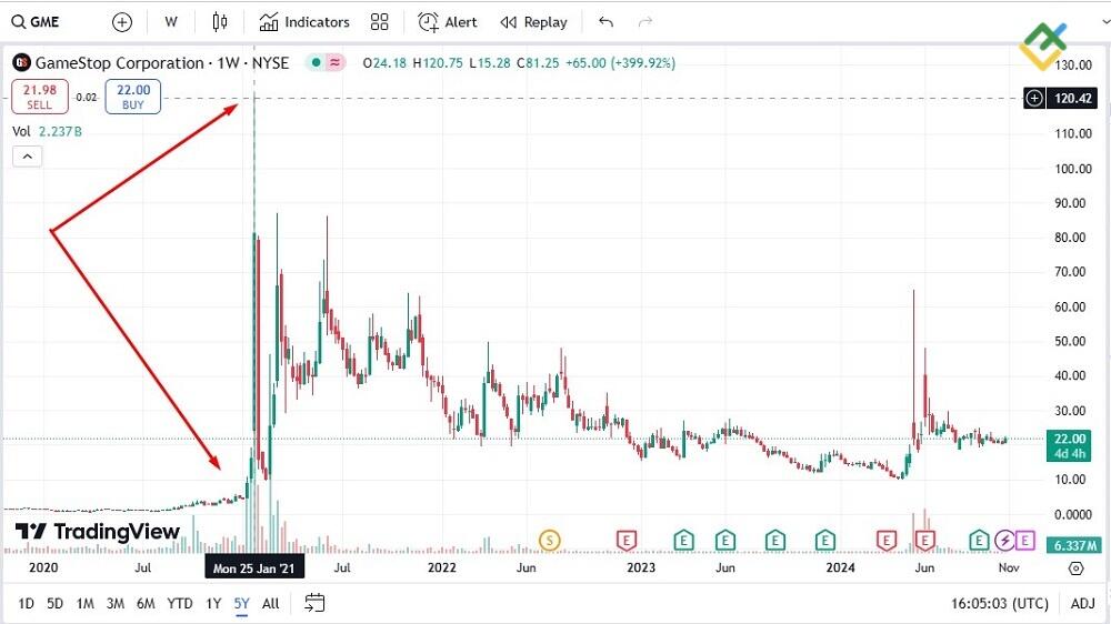 LiteFinance: Apa Itu Saham Small-Cap?