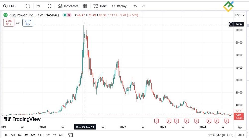 LiteFinance: Hal yang Perlu Diperhatikan Saat Berinvestasi di Saham Small-Cap