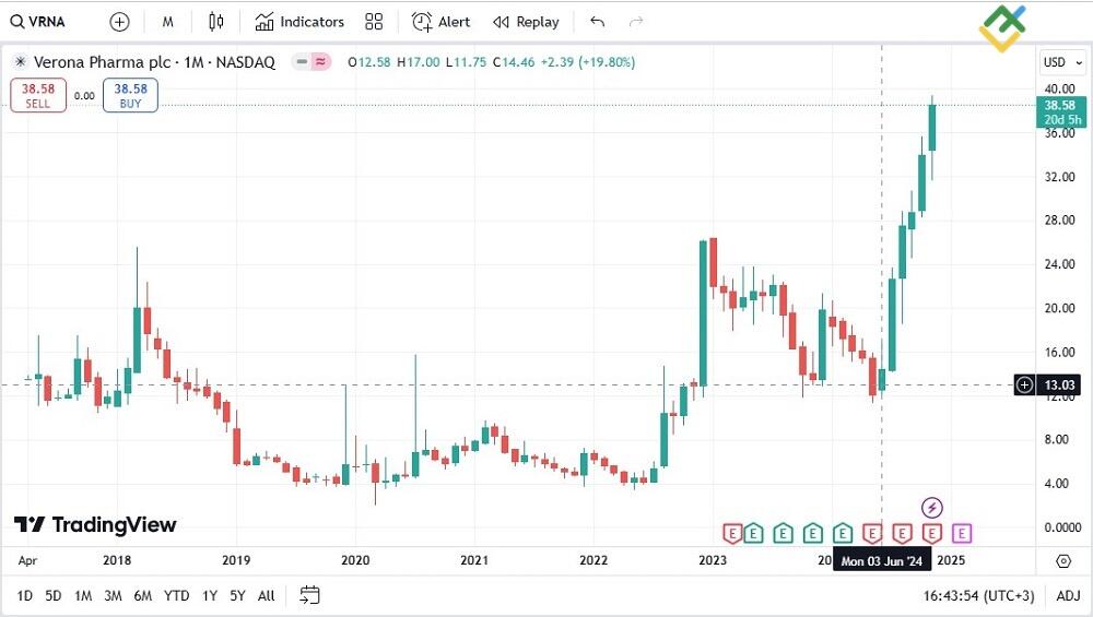 LiteFinance: Cara Berdagang Saham Small-Cap
