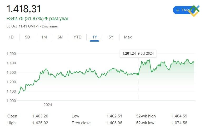 LiteFinance: S&P 600