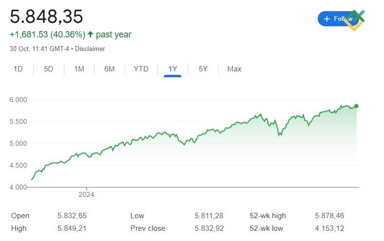 LiteFinance: S&P 600