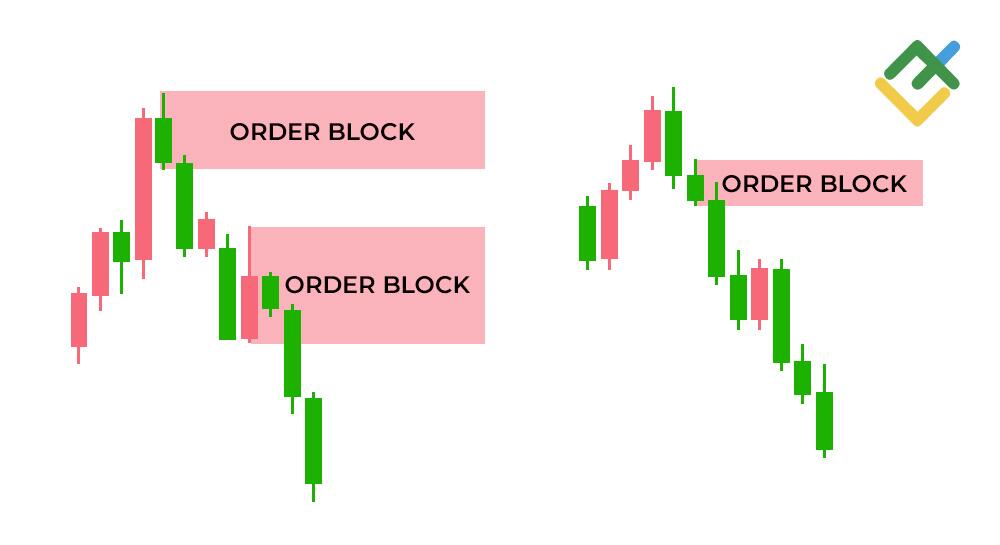 LiteForex: Bloki zleceń