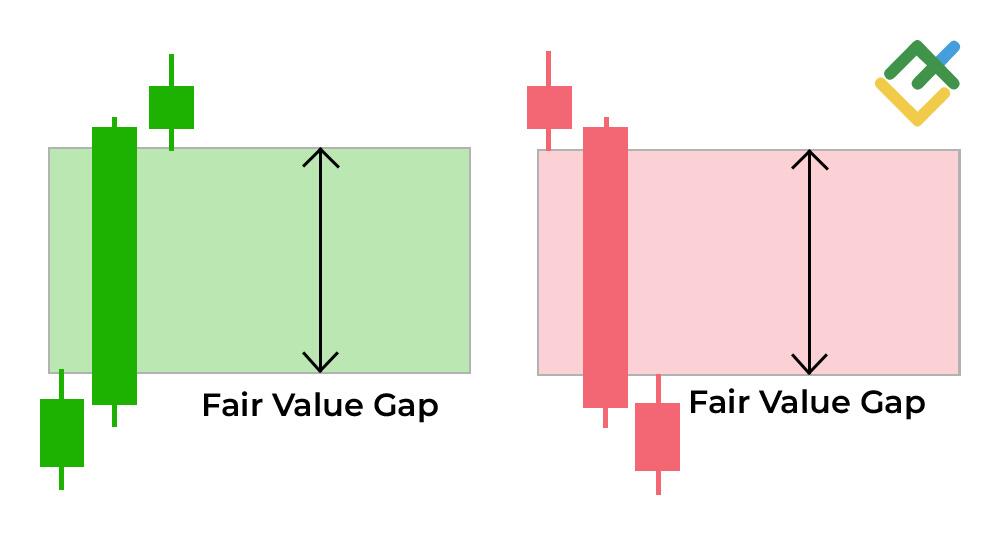 LiteForex: Luki wartości godziwej