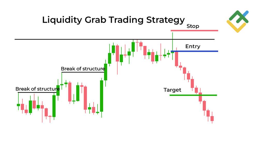 LiteForex: Wykupywanie płynności