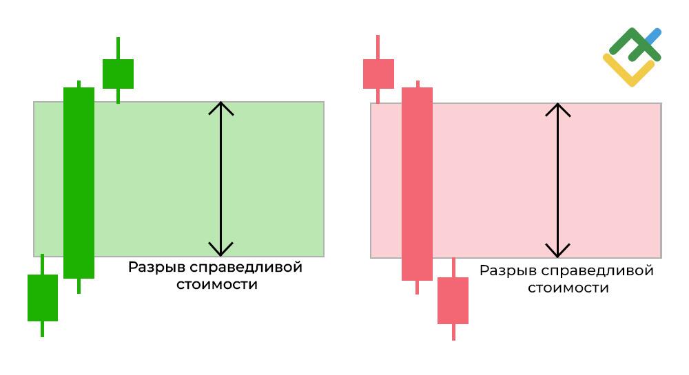 LiteFinance: Разрывы справедливой стоимости