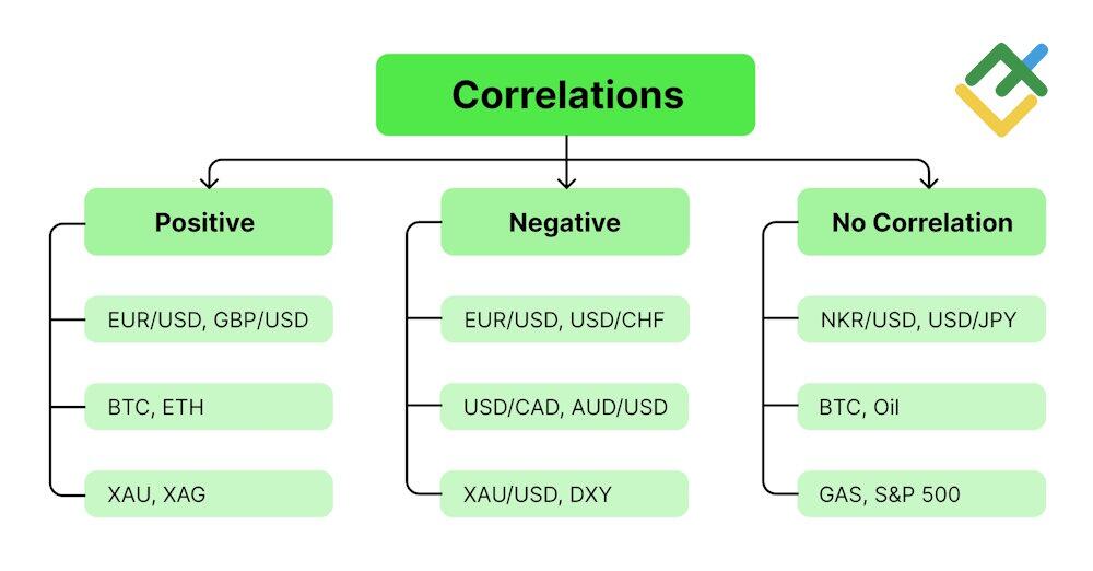 LiteFinance: Understanding Market Correlations for SMT