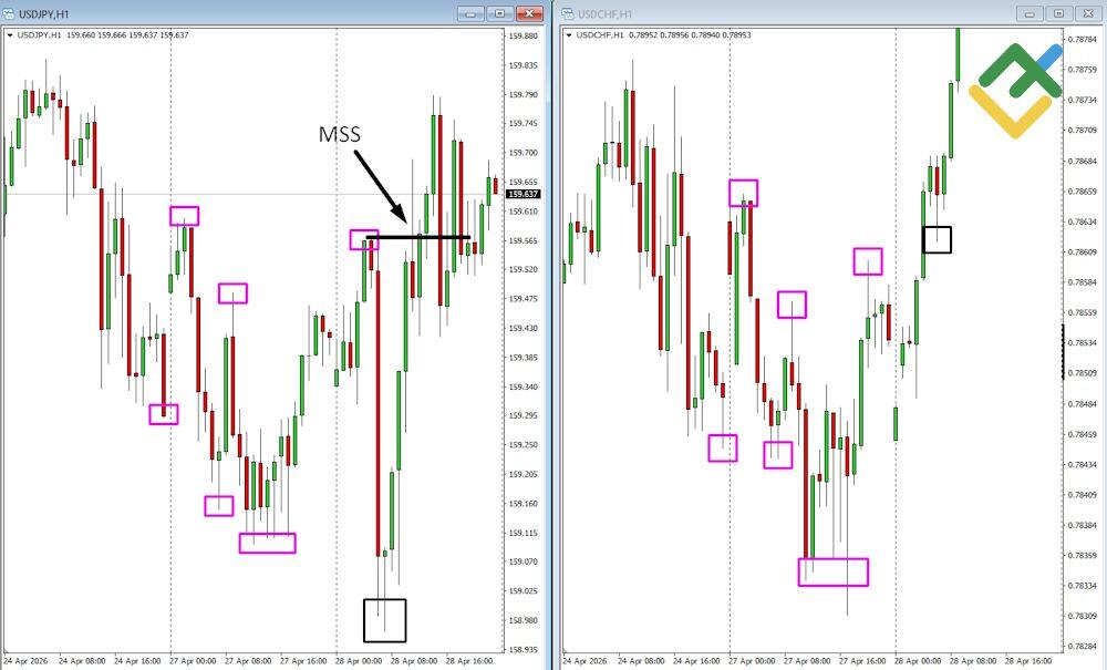LiteFinance: Practical Case Study: SMT Divergence Around a Major Event