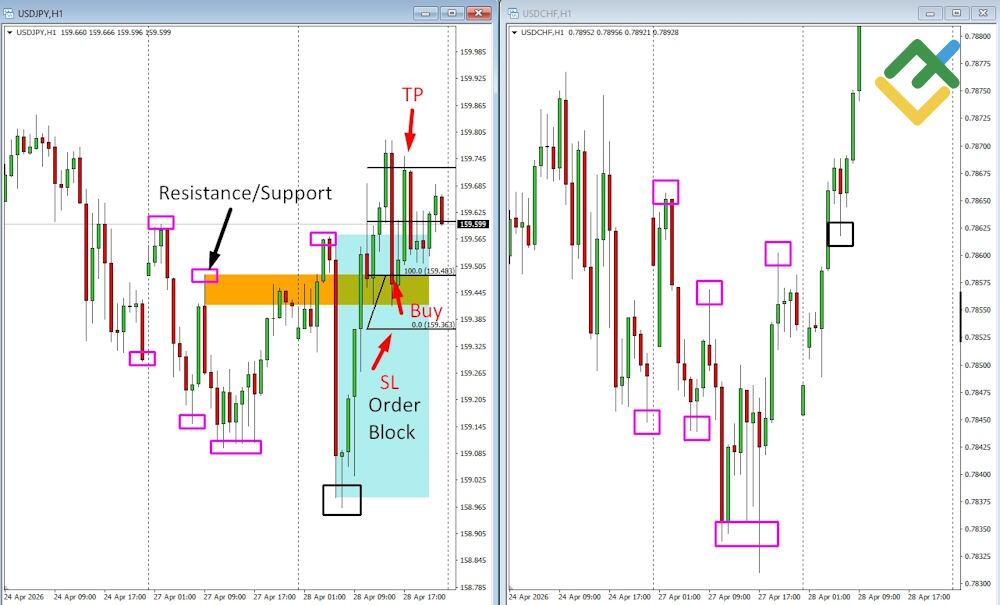 LiteFinance: Practical Case Study: SMT Divergence Around a Major Event