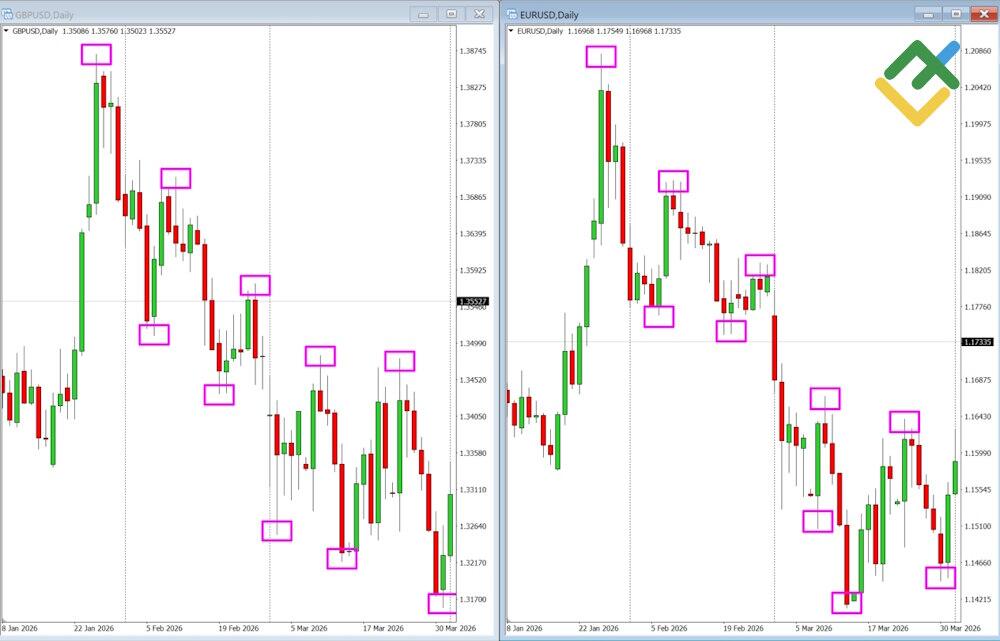 LiteFinance: Trading SMT Divergence: Strategy and Execution