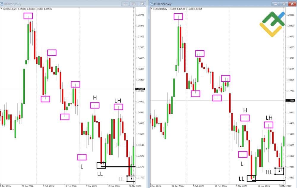 LiteFinance: Trading SMT Divergence: Strategy and Execution