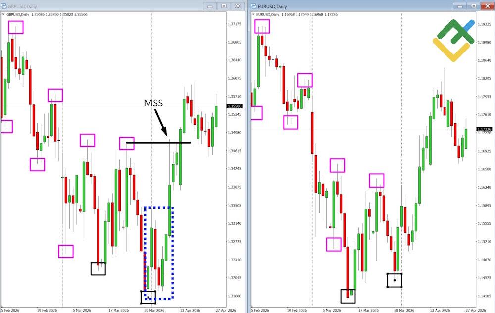 LiteFinance: Trading SMT Divergence: Strategy and Execution