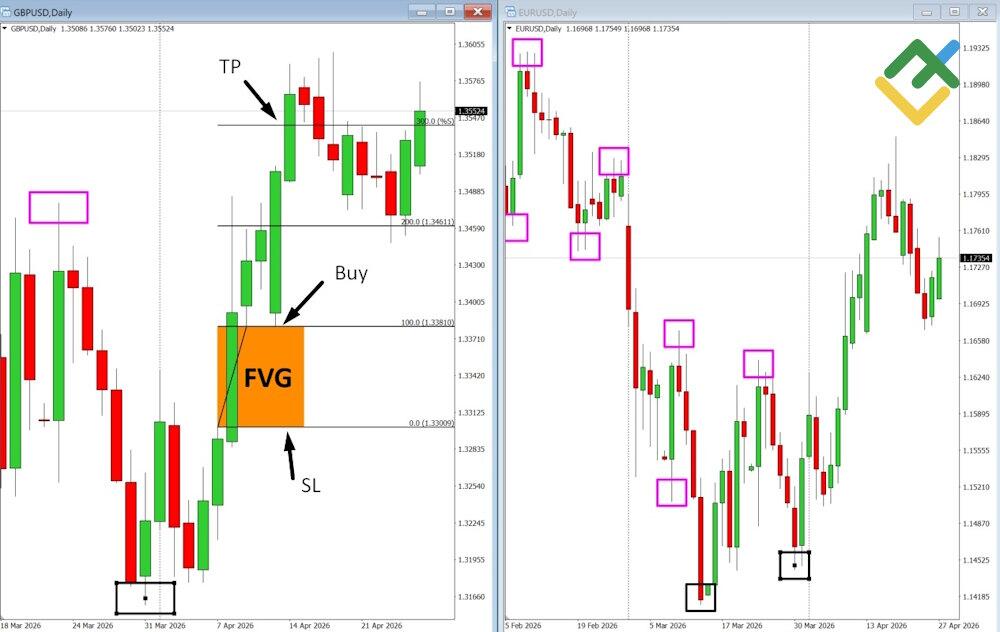 LiteFinance: Trading SMT Divergence: Strategy and Execution