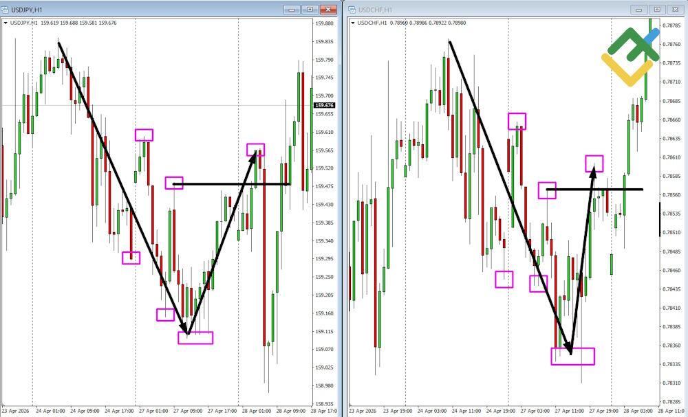 LiteFinance: Practical Case Study: SMT Divergence Around a Major Event