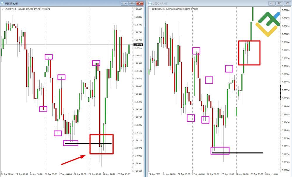 LiteFinance: Practical Case Study: SMT Divergence Around a Major Event