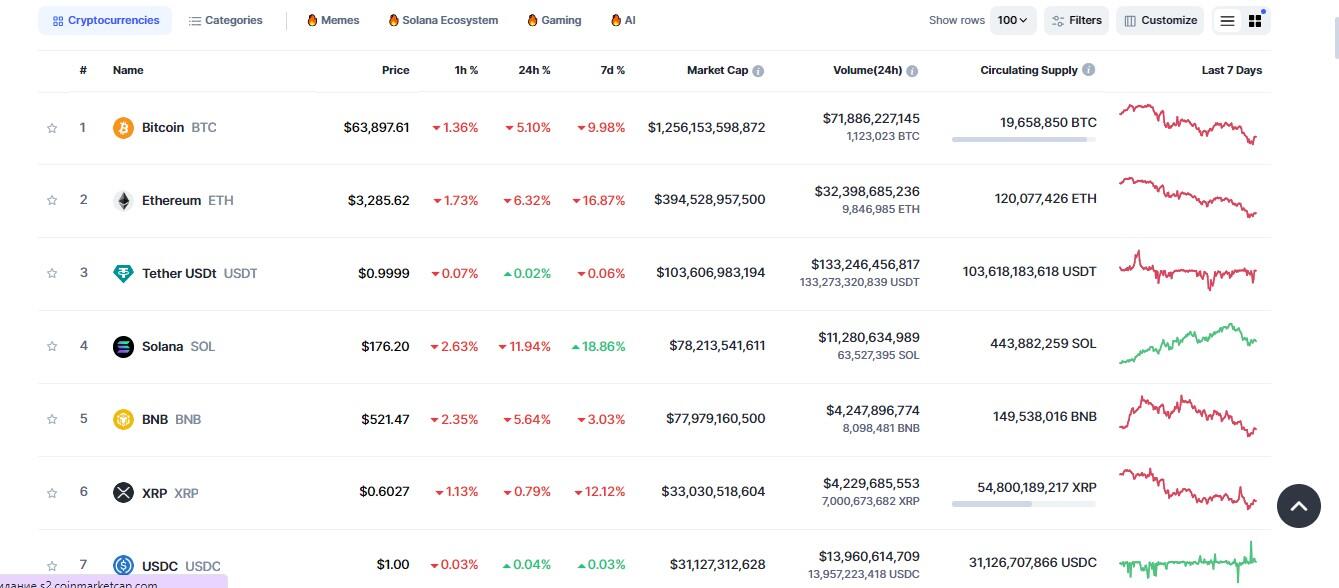 Solana vs Ethereum: углубленное сравнение блокчейна | LiteFinance