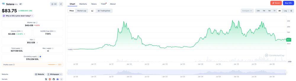 LiteFinance: What is Solana (SOL)