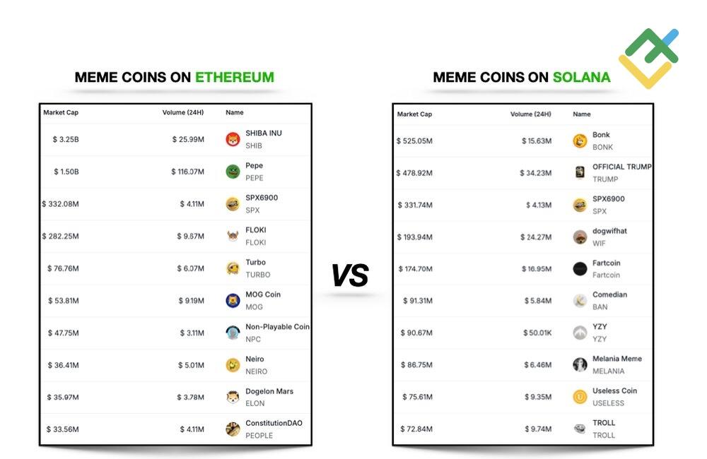 LiteFinance: Comparing DeFi Use Cases on Solana and Ethereum