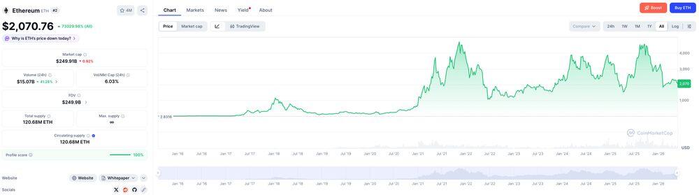 LiteFinance: What is Ethereum (ETH)