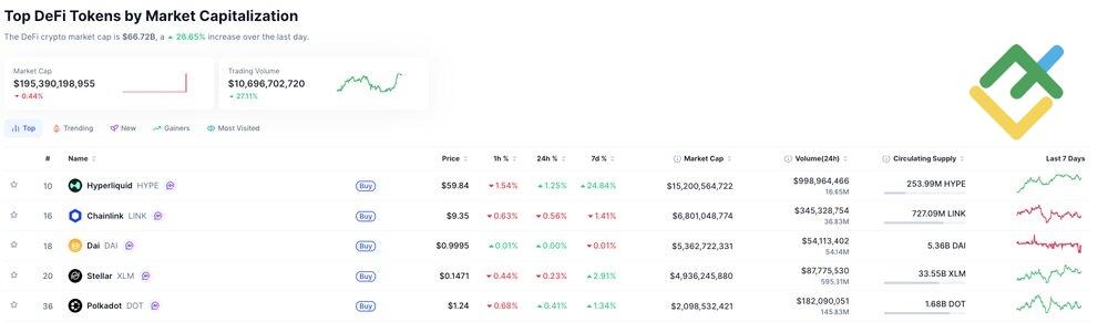 LiteFinance: Comparing DeFi Use Cases on Solana and Ethereum