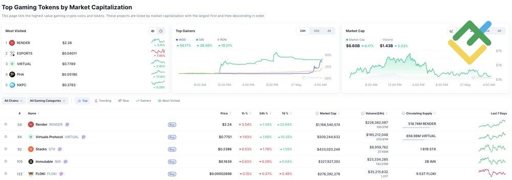 LiteFinance: Comparing DeFi Use Cases on Solana and Ethereum