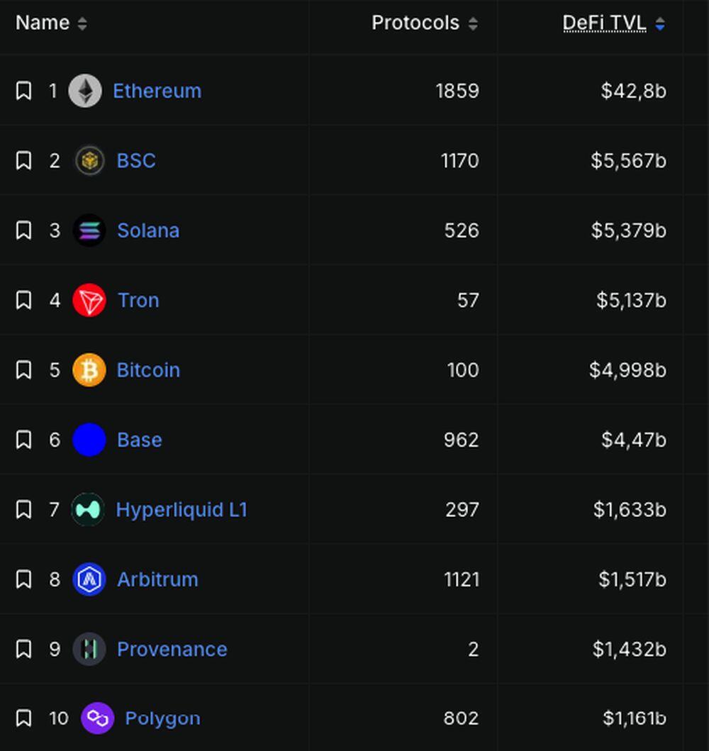 LiteFinance: Comparing DeFi Use Cases on Solana and Ethereum