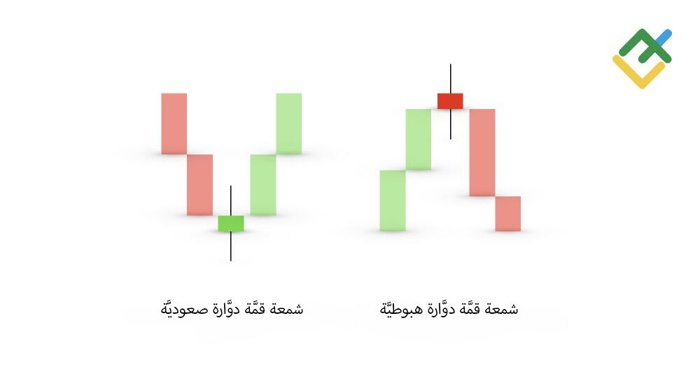 LiteFinance: ما هو نمط شمعة القمَّة الدوَّارة؟