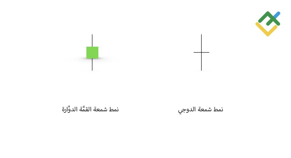 LiteFinance: ما الفرق بين شمعة القمَّة الدوَّارة وشمعة الدوجي (Doji)؟
