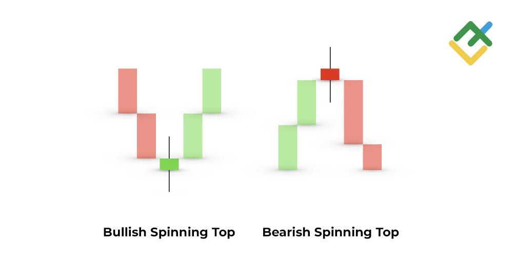 LiteFinance: What is the Spinning Top Candlestick Pattern?