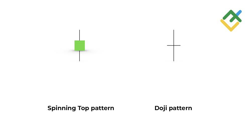 LiteFinance: What Is the Difference Between a Spinning Top and a Doji?