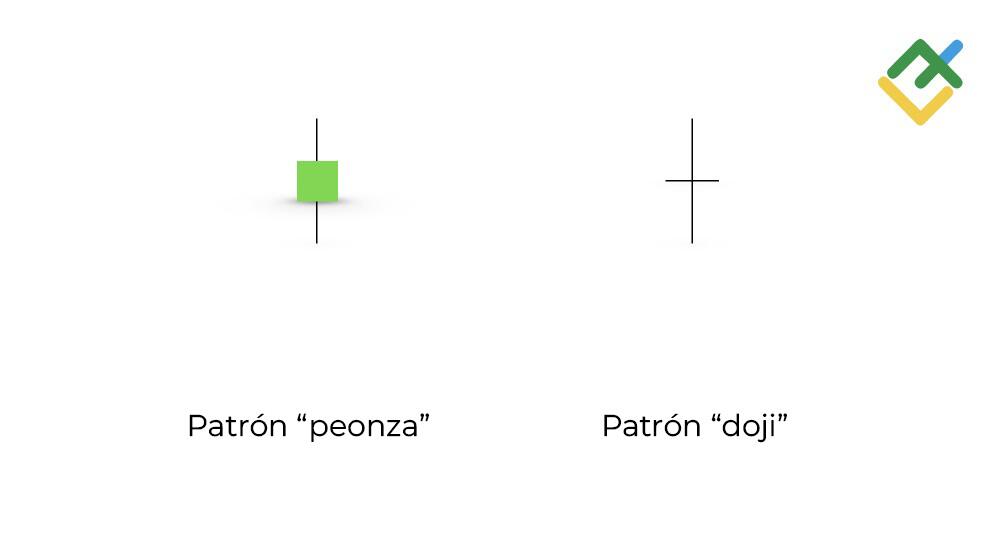 LiteFinance: ¿Cuál es la diferencia entre Peonza y Doji?