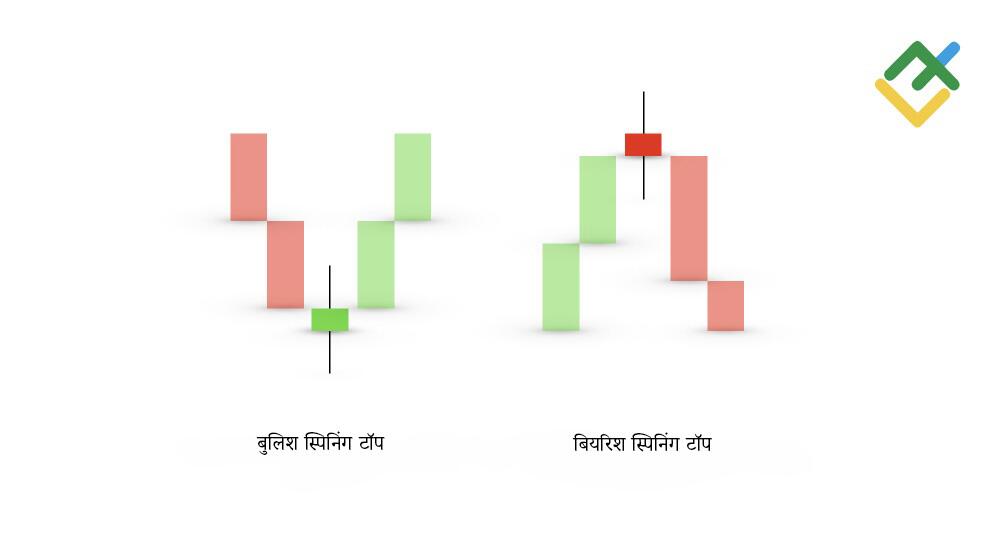 लाइटफाइनेंस: स्पिनिंग टॉप कैंडलस्टिक पैटर्न क्या है?