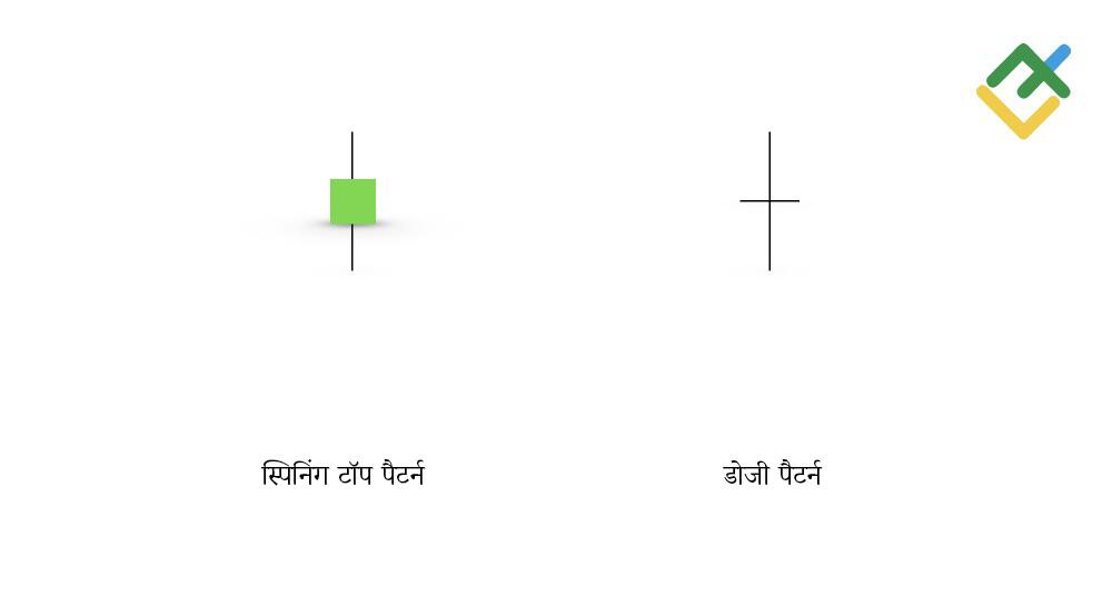 लाइटफाइनेंस: स्पिनिंग टॉप और डोजी के बीच क्या अंतर है?