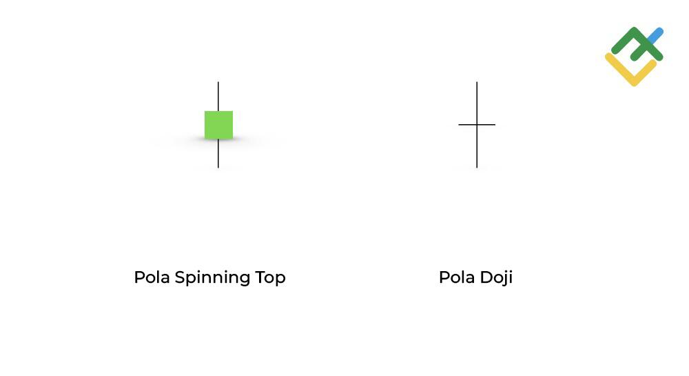 LiteFinance: Apa Perbedaan Antara Spinning Top dan Doji?
