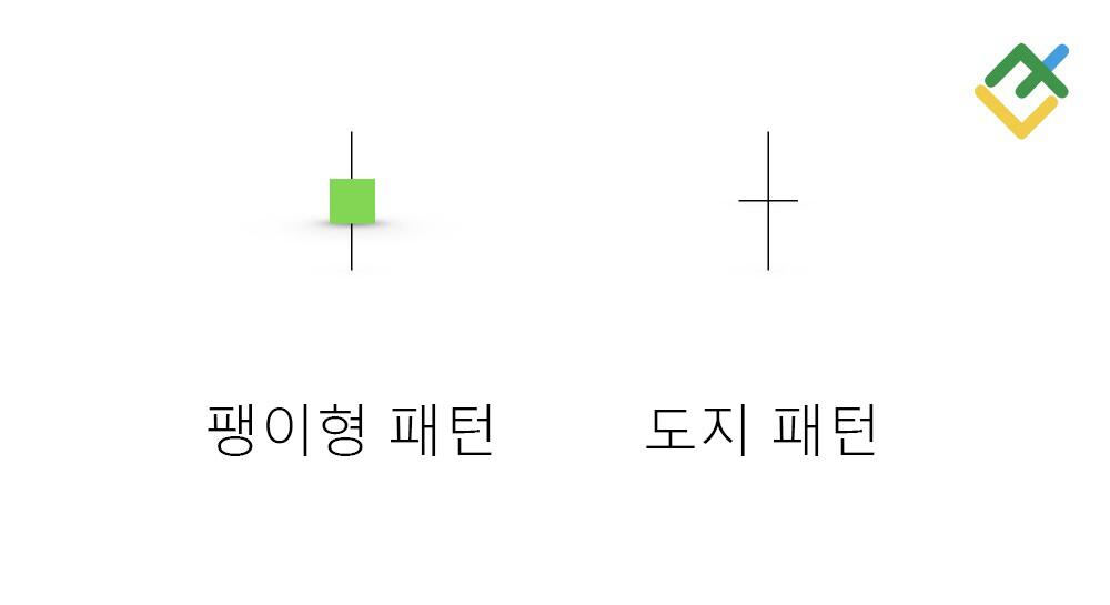 라이트파이낸스: 팽이형 패턴과 도지 패턴의 차이는 무엇인가요?