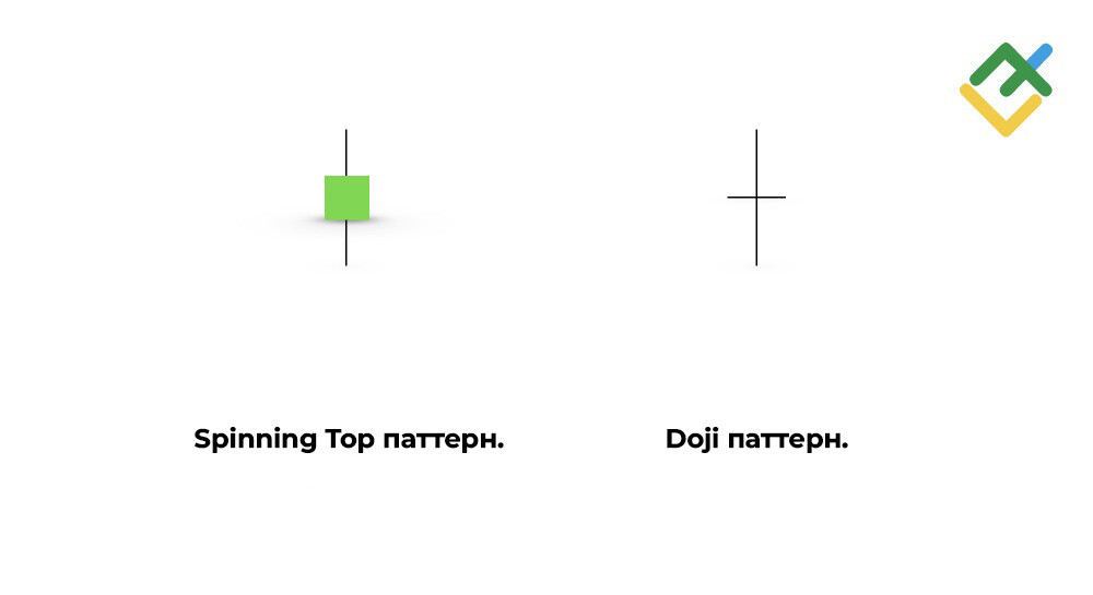 LiteFinance: Spinning Top болон Doji Паттерны Ялгаа Юу Вэ?