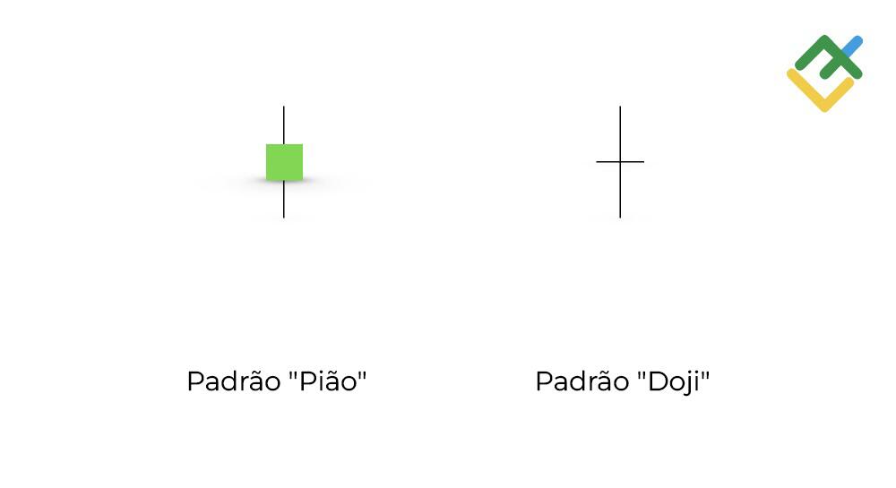 LiteFinance: Qual é a diferença entre um "Pião" e um "Doji"?
