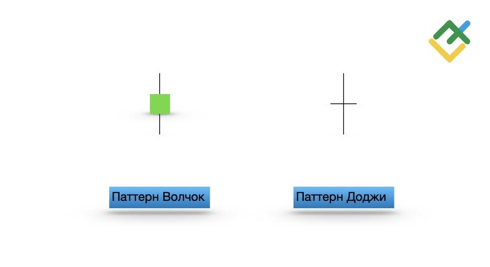LiteFinance: В чем разница между Волчком и Доджи?