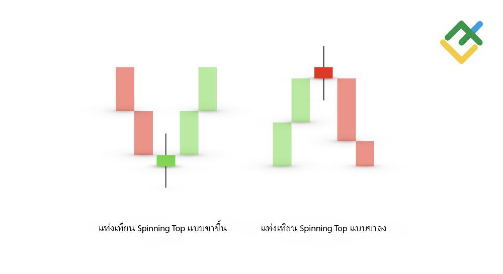 LiteFinance: รูปแบบแท่งเทียน Spinning Top คืออะไร?