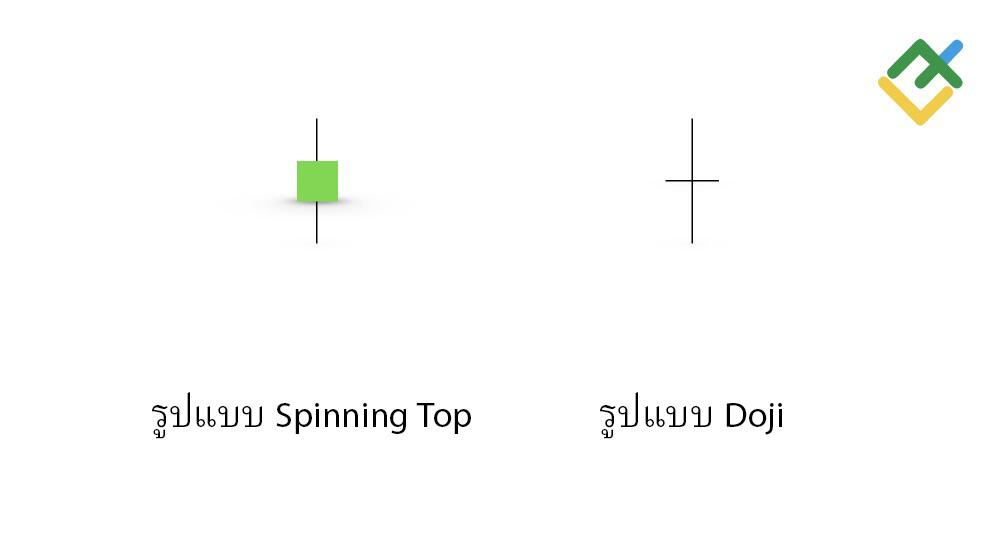 LiteFinance: ความแตกต่างระหว่างแท่งเทียน Spinning Top และแท่งเทียน Doji คืออะไร?