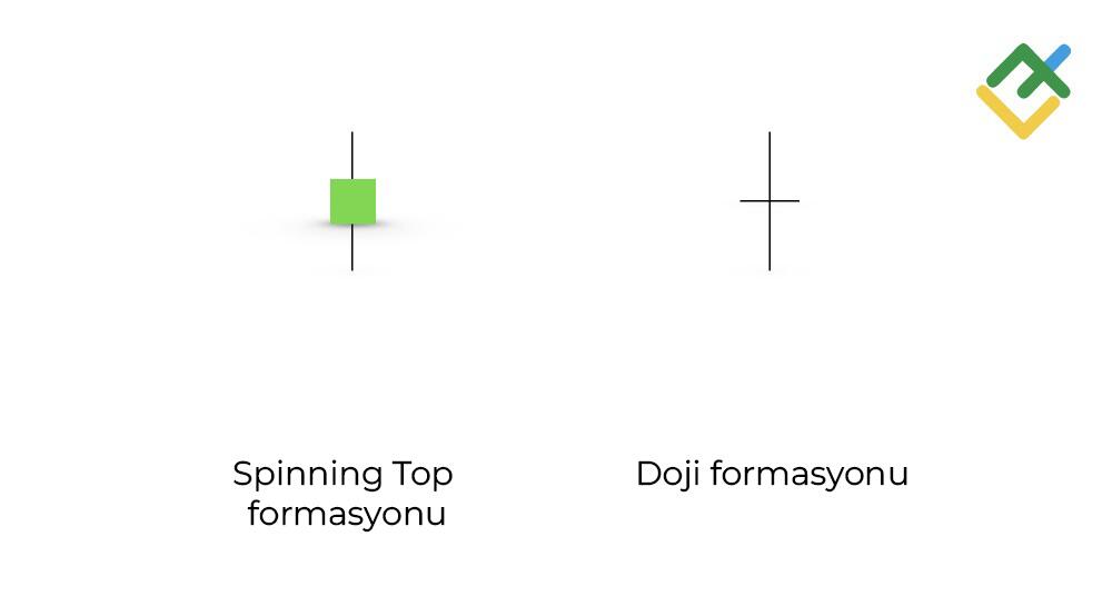 LiteFinance: Spinning Top (Topaç) ile Doji Arasındaki Fark Nedir?