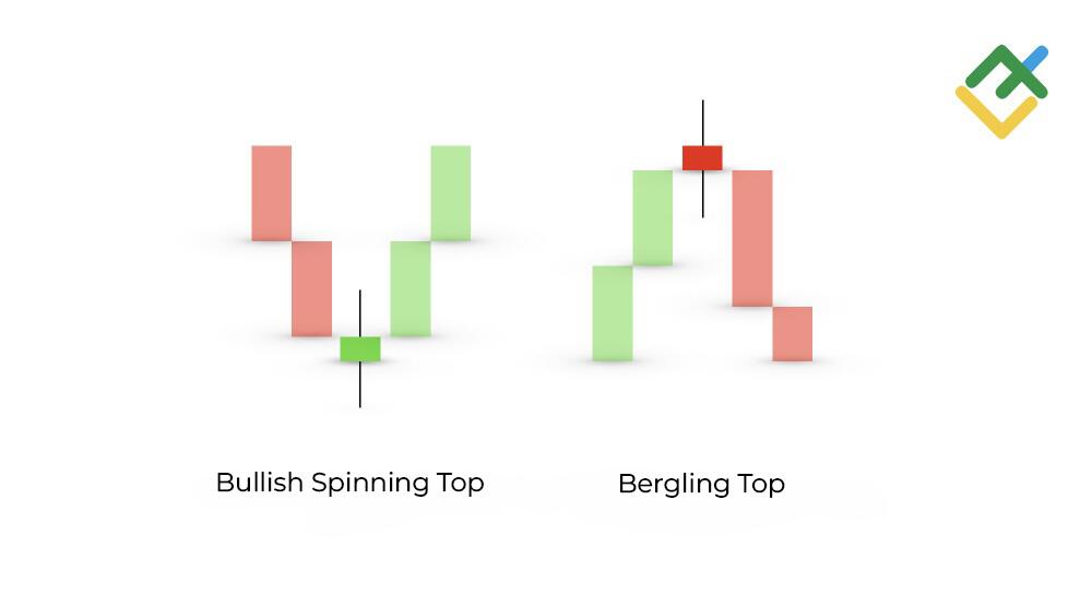 LiteFinance: Định nghĩa và đặc điểm của mô hình nến Spinning Top là gì?