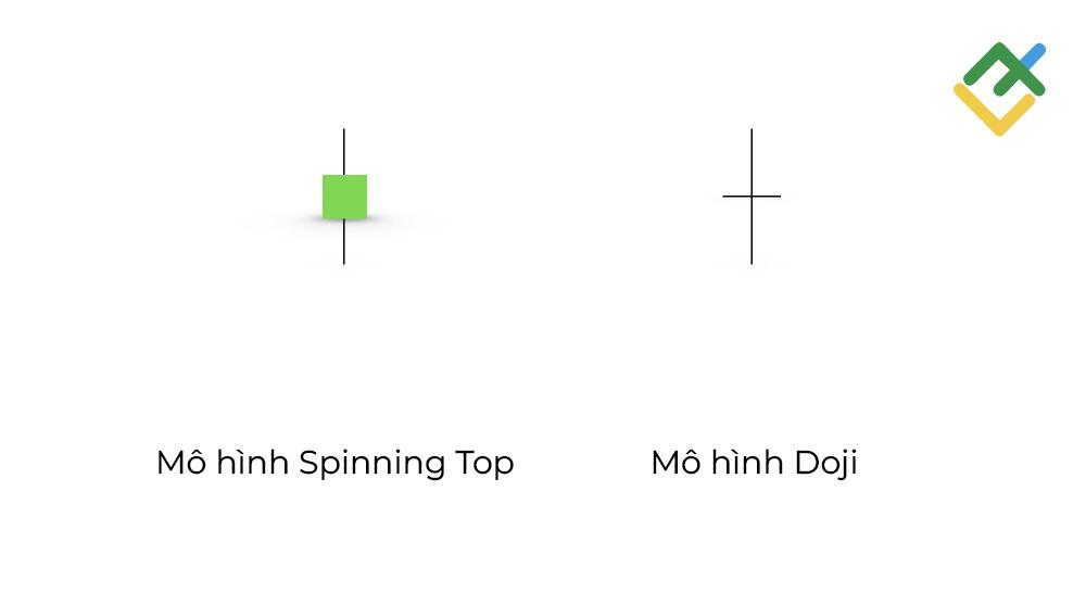 LiteFinance: Sự khác biệt giữa mô hình nến Spinning Top và Doji là gì?