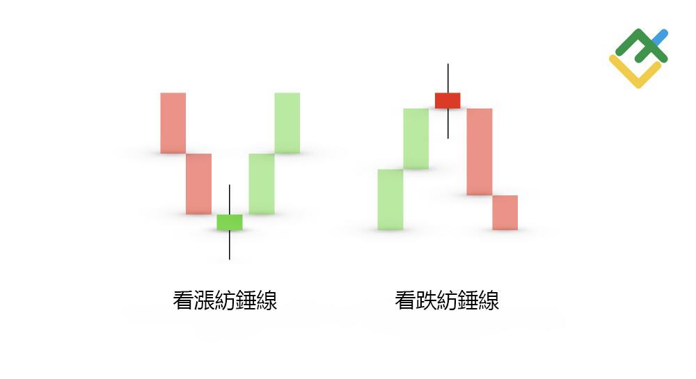 萊特金融: 什麼是紡錘線蠟燭形態?