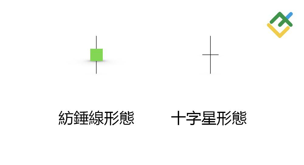 萊特金融: 紡錘線與十字星的主要區別?